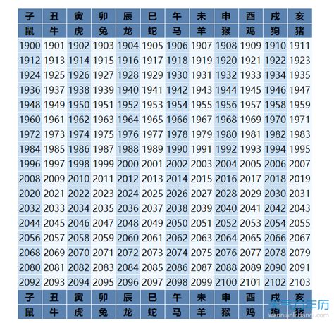 1982年属相|生肖表 十二生肖顺序排序 12属相生肖对照表